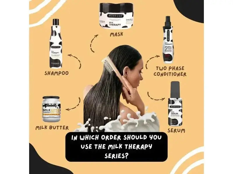 Morfose Milk Therapy hair care product line with shampoo, mask, conditioner, serum, and butter, featuring woman combing hair.