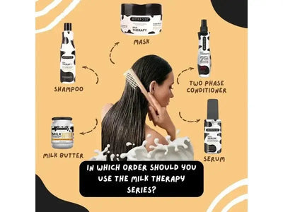 Morfose Milk Therapy hair care product line with shampoo, mask, conditioner, serum, and butter, featuring woman combing hair.